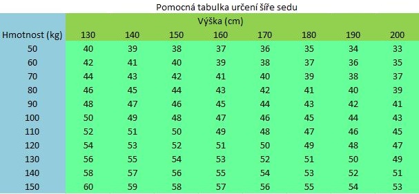 Pomocná tabulka k určení šíře